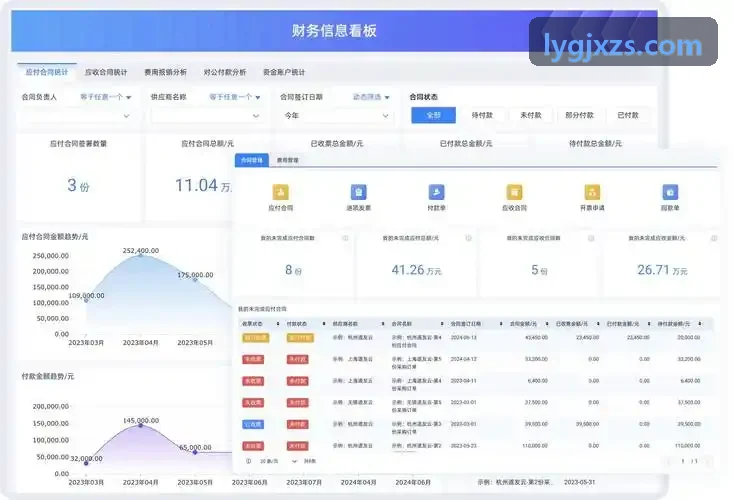 投资意向预测模型界面